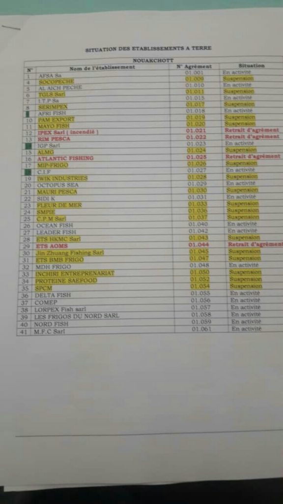 اللون الأحمر يرمز إلى سحب الرخصة .. الأصفر تعليق الرخصة